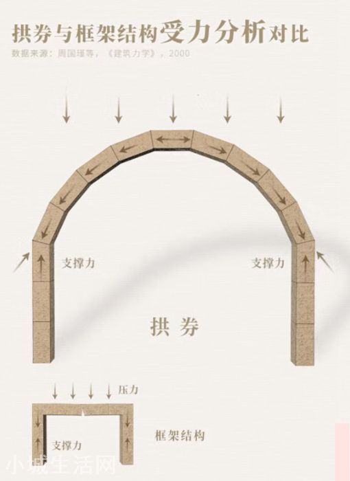 古代是怎么修建陵墓的