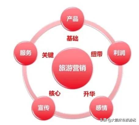 什么是旅游交通营销？
