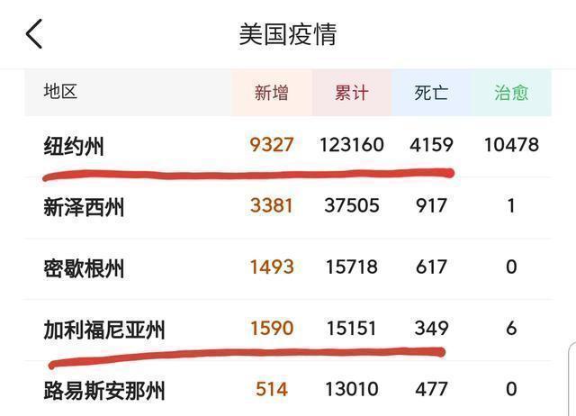 早就计划好今天五一去美国旅游了，现在看，我到底该不该去啊？