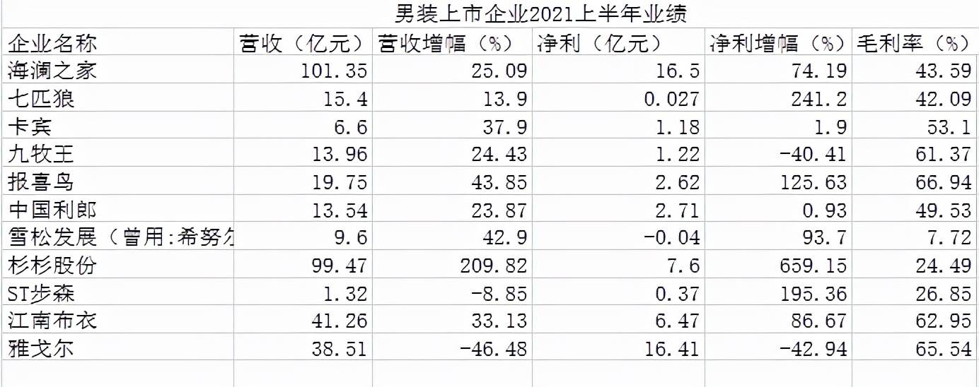 男士一线品牌是哪些 男装一线品牌有哪些