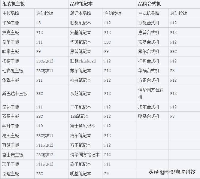 bios没有vt选项 电脑如何开启vt