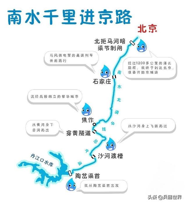 南水北调为什么选在丹江口？这个地方雨量又不大？