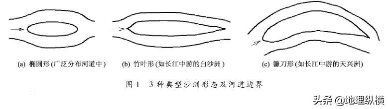 河流上的沙洲是怎样形成的？