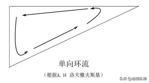 河流上的沙洲是怎样形成的？