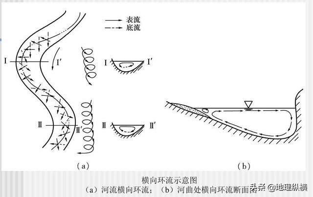 河流上的沙洲是怎样形成的？