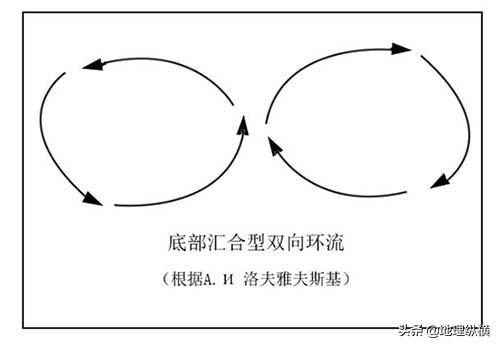 河流上的沙洲是怎样形成的？