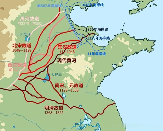 感觉黄河经常改道,那么长江为什么不改道呢?