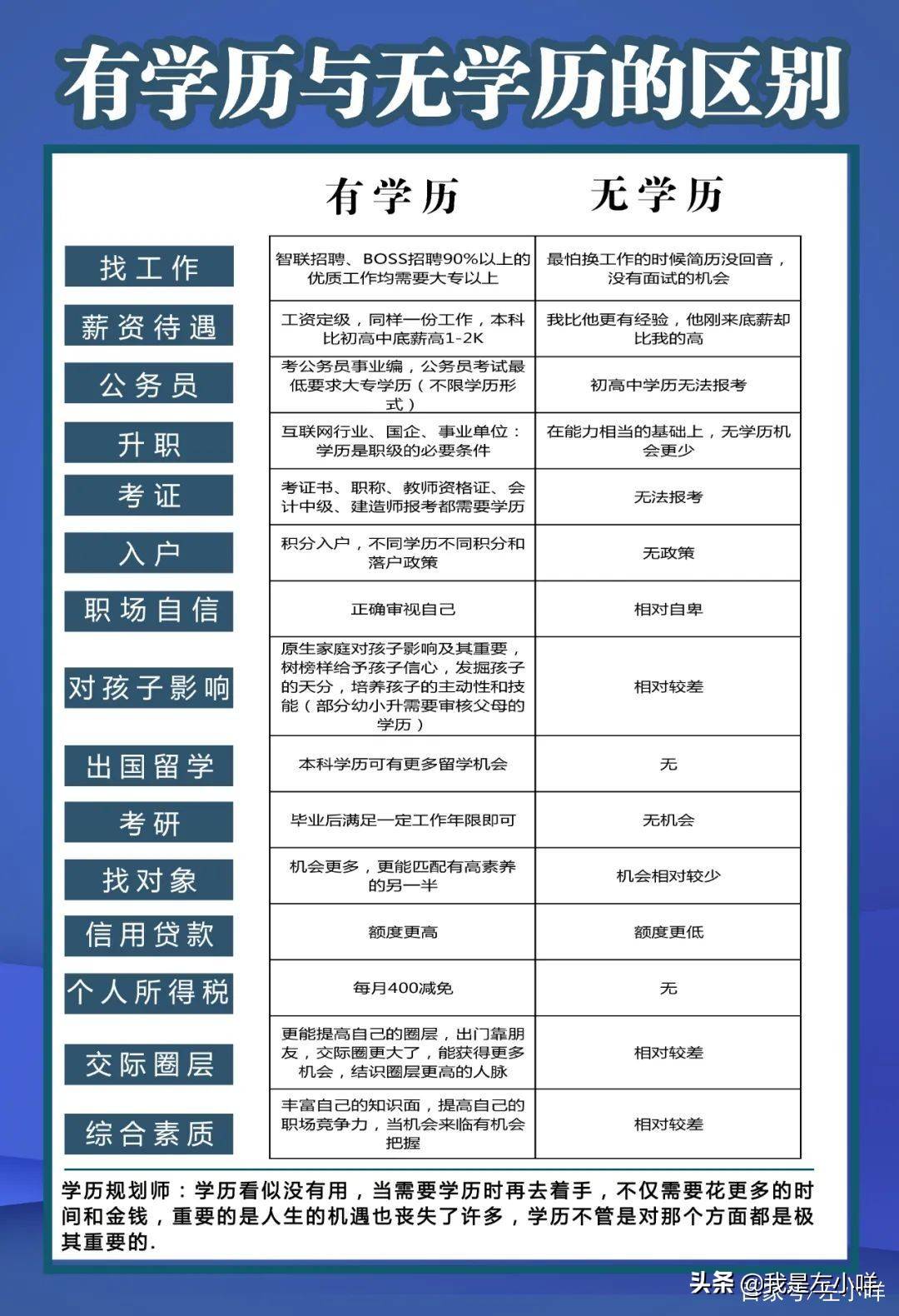 2021年函授考试时间 函授考试？