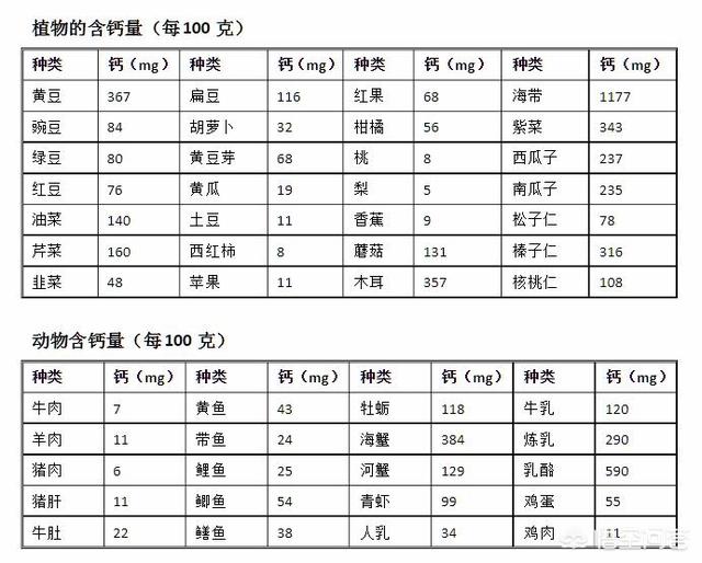 补钙，不吃钙片可以吃什么能补钙？