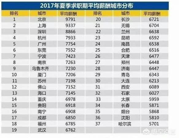 在沈阳，收入多少，生活才会没有压力？