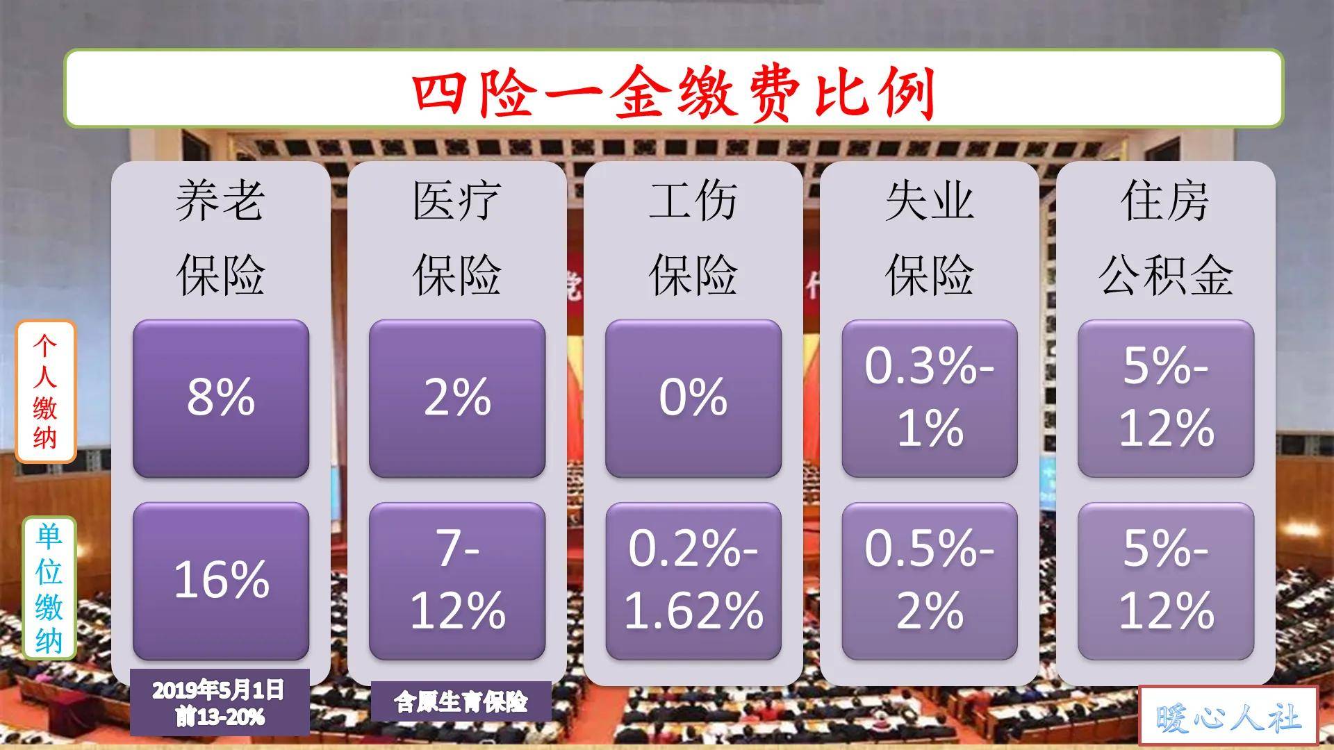 社保公司缴纳比例是多少? 社保如何缴纳