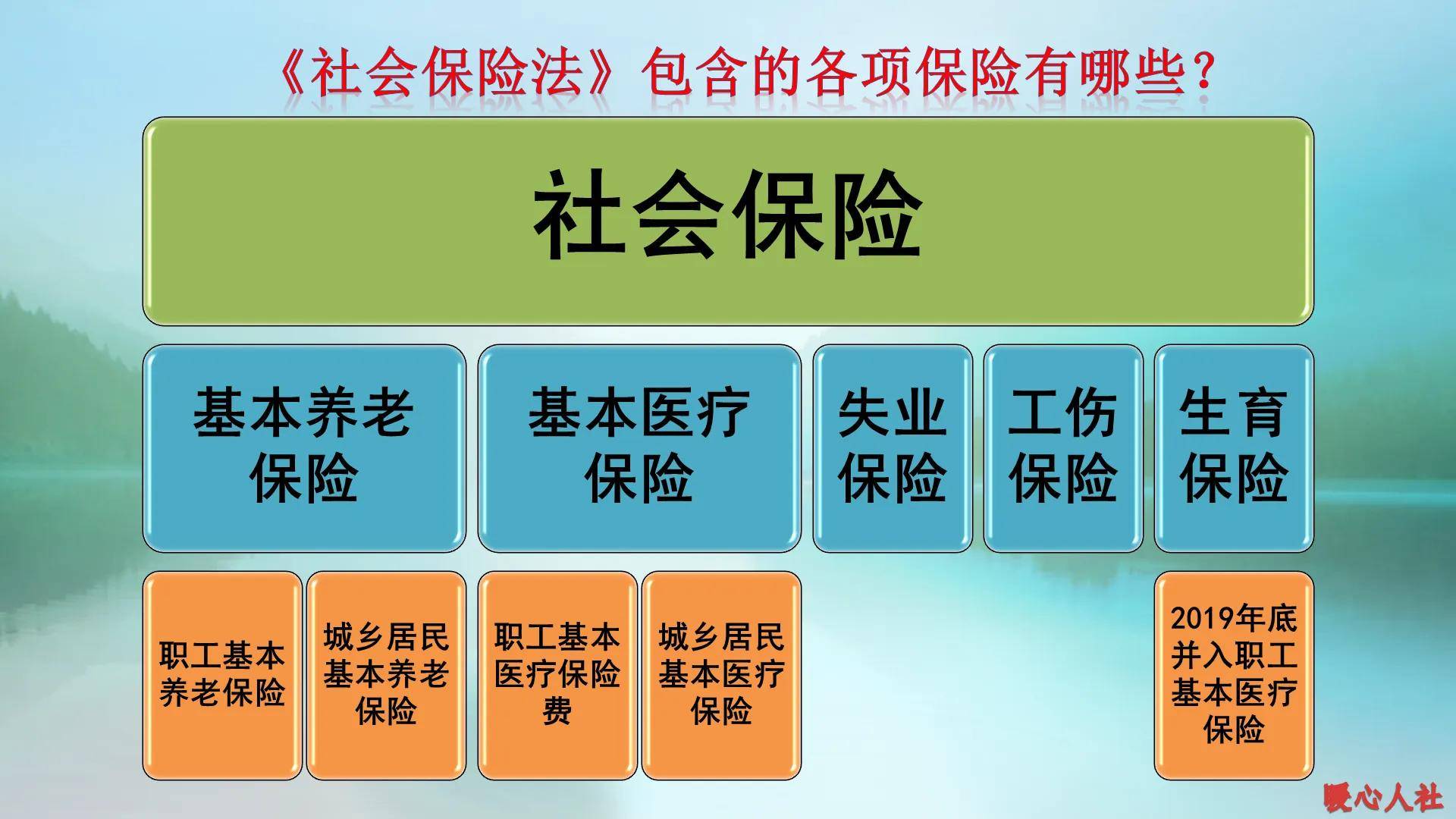 社保公司缴纳比例是多少? 社保如何缴纳