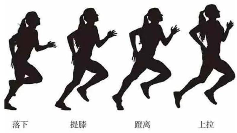 跑步用力过猛腿疼怎么恢复 跑完步腿疼怎么办