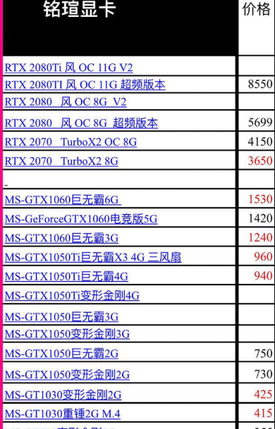 笔记本显卡能拆下来吗 笔记本电脑怎么换显卡