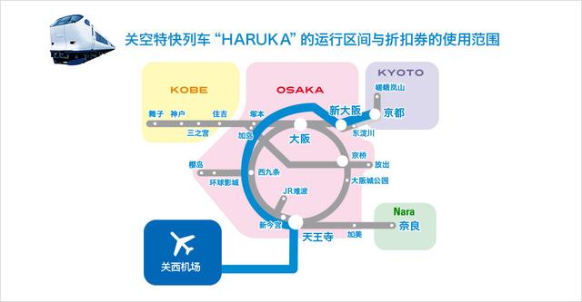 京都往返大阪还想去奈良应该买什么好？