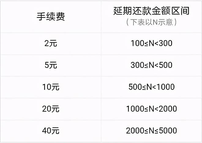 什么叫蚂蚁花呗 蚂蚁花呗怎么用
