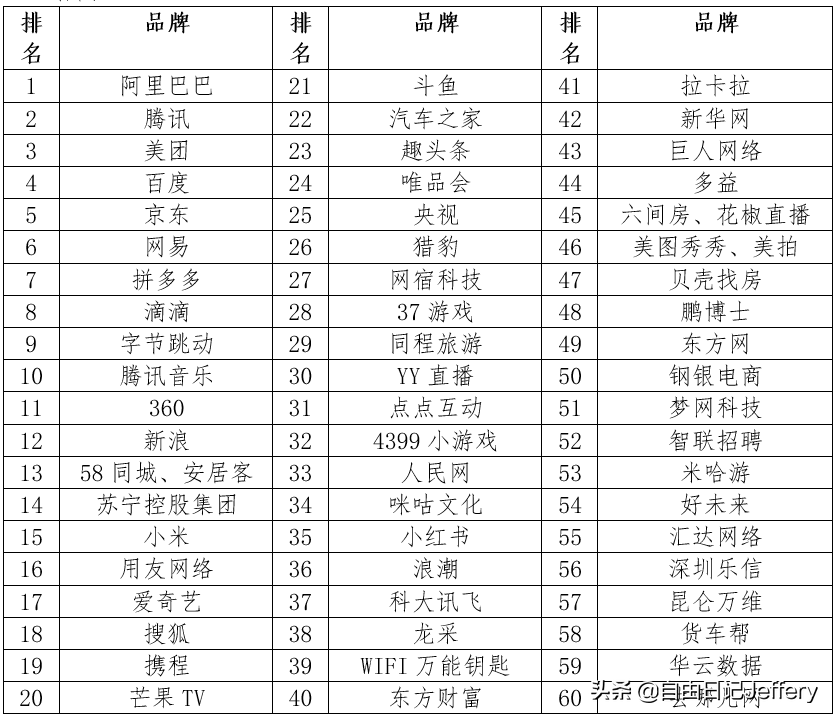 网上还能怎么赚钱 网络上如何赚钱