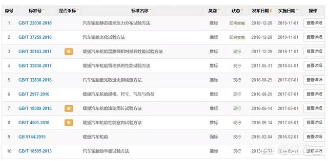 汽车备胎为什么越做越小？