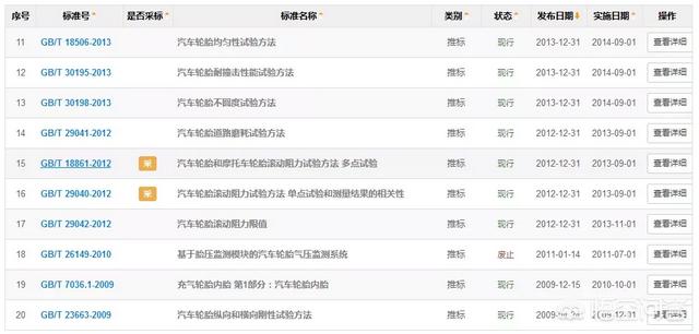 汽车备胎为什么越做越小？
