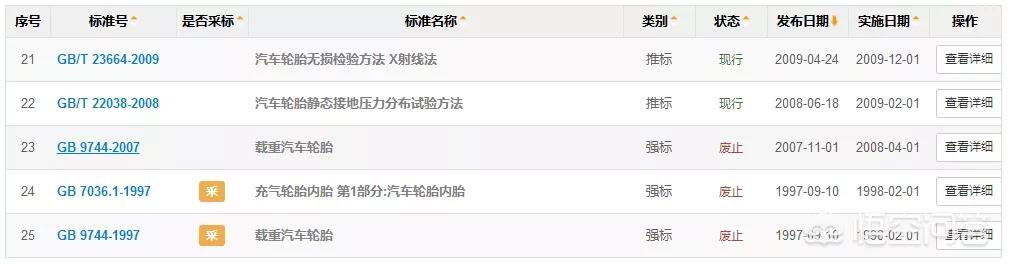 汽车备胎为什么越做越小？