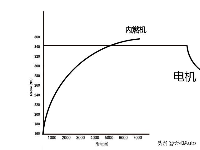 进藏的车是自吸好还是增压好?