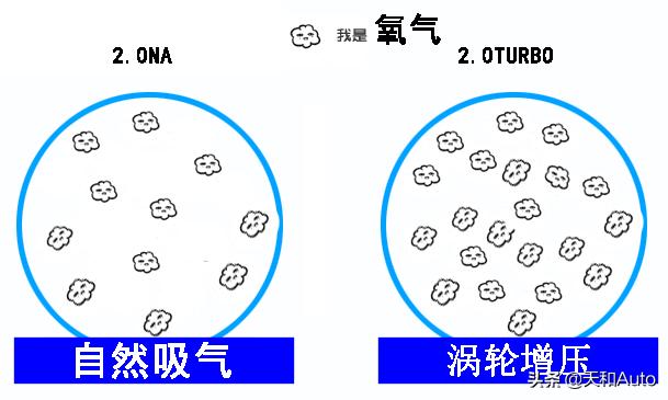 进藏的车是自吸好还是增压好?