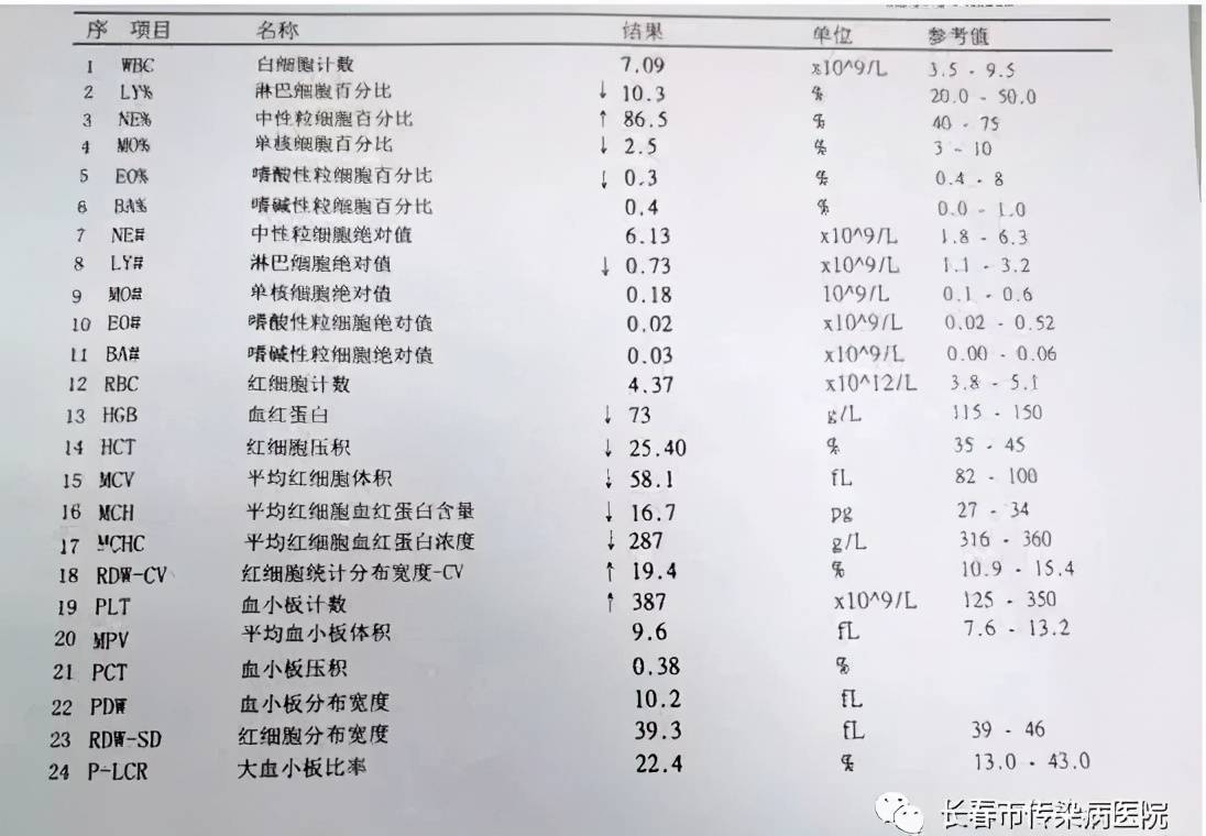 如何看懂一张血常规报告单？ 血常规检查结果怎么看