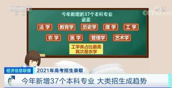 今年新增37个本科专业 教育部新增专业