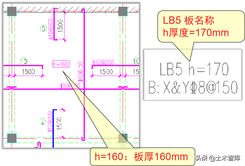 板的钢筋图怎么看 建筑钢筋图纸怎么看