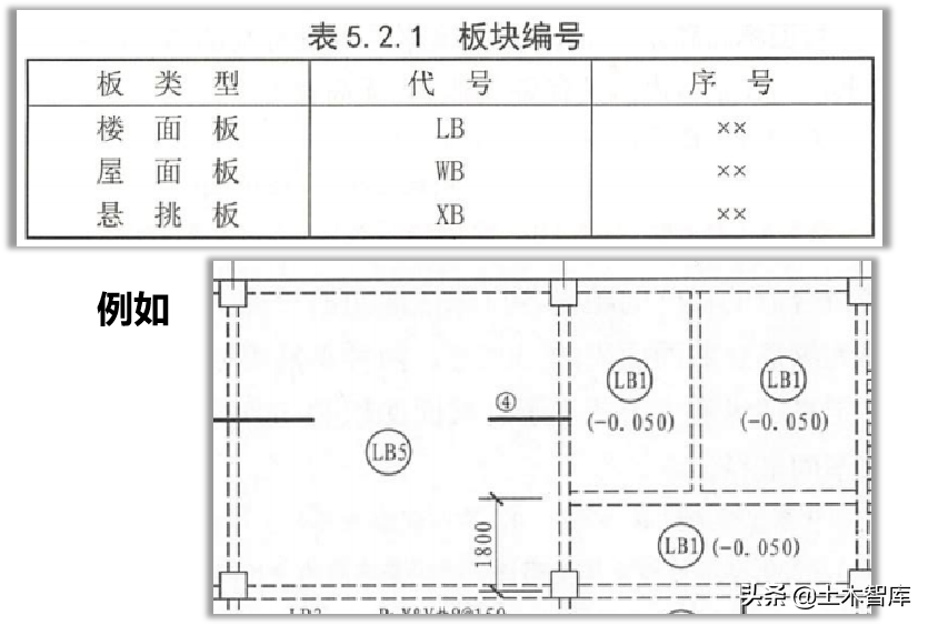 板的钢筋图怎么看 建筑钢筋图纸怎么看
