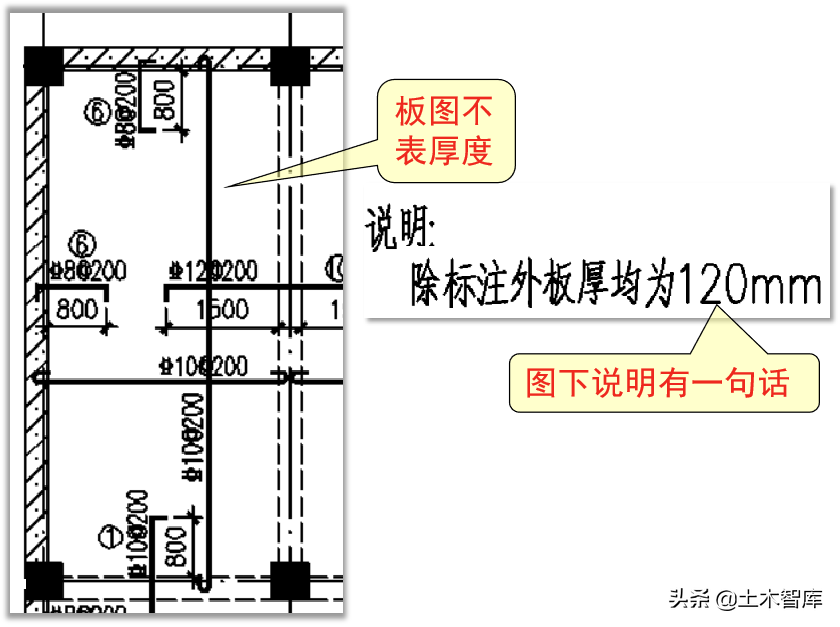 板的钢筋图怎么看 建筑钢筋图纸怎么看