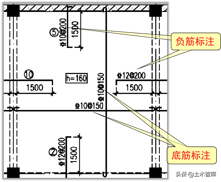 板的钢筋图怎么看 建筑钢筋图纸怎么看