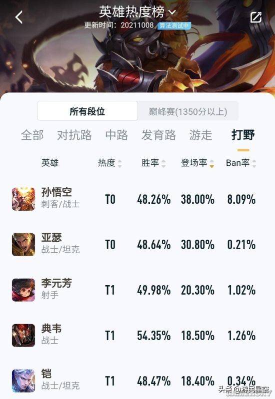 王者荣耀孙悟空连招口诀 孙悟空怎么玩