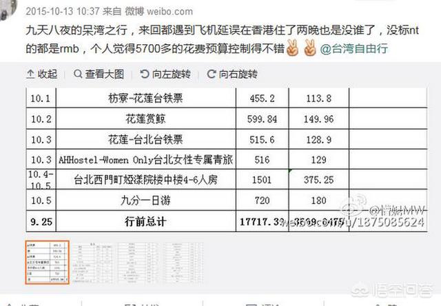 去台湾八天,大概需要多少台币?