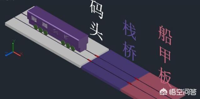 火车是怎么跨海到海南的？