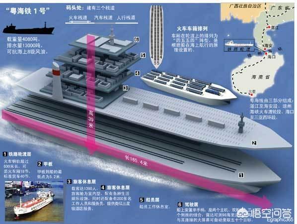 火车是怎么跨海到海南的？