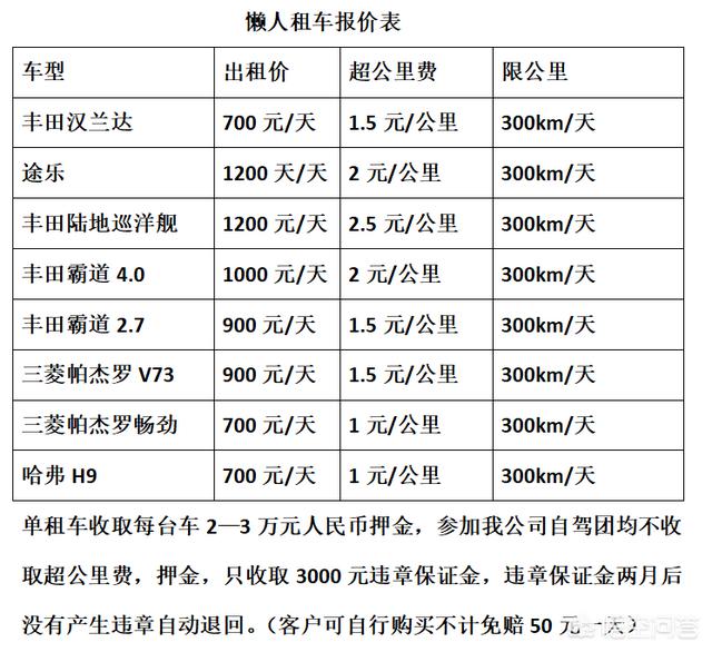 成都租车自驾到拉萨游玩,应该如何去规划行程?