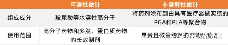 微针纹眉效果怎么样 微针美容效果怎么样