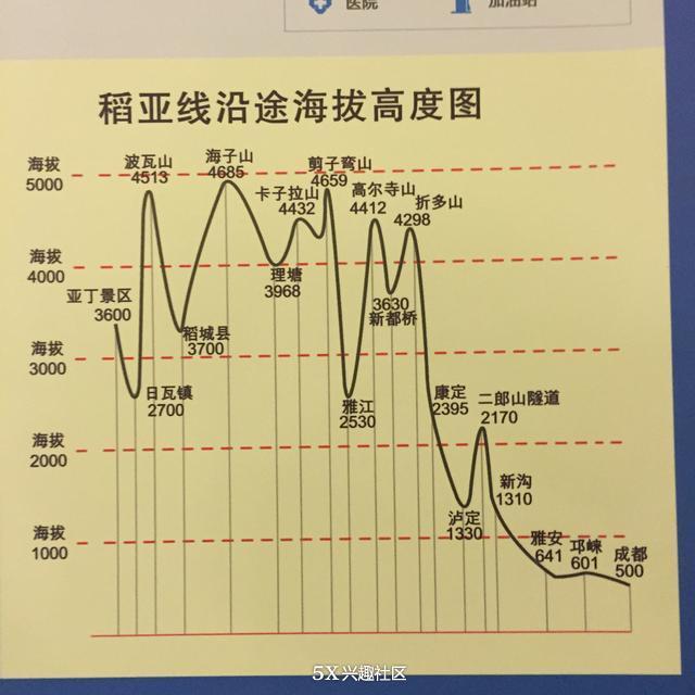 成都到稻城亚丁,自驾危险吗?