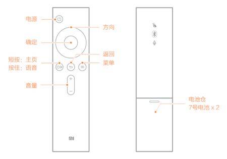 电视万能遥控器下载手机版 数字电视遥控器