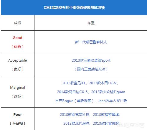 想和老伴全国自驾游,纠结奇骏2.5四驱豪华和斯巴鲁森林人2.5豪华,哪个更好?