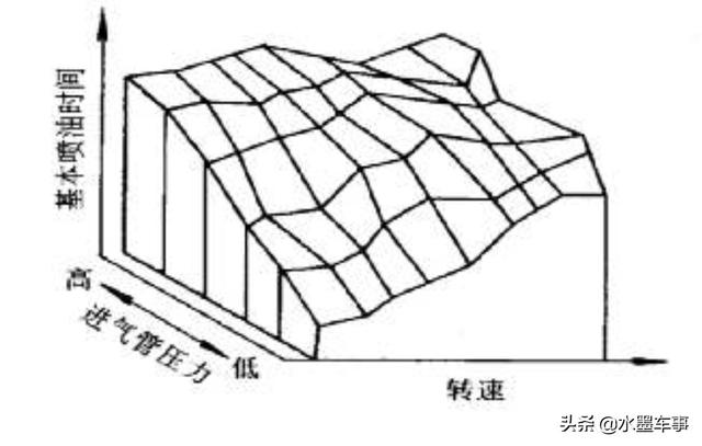 刚从西藏回来,为什么在高原车的油耗反而低30%左右?