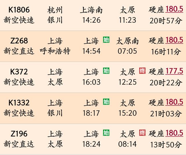 从上海到太原，火车要经过哪些城市？