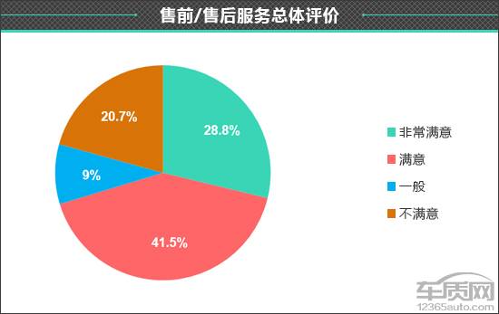 凯迪拉克车质量到底怎么样 凯迪拉克的车怎么样