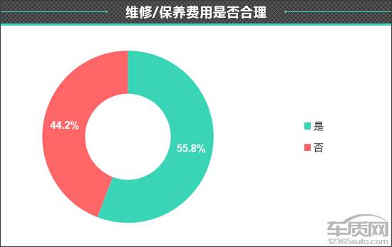 凯迪拉克车质量到底怎么样 凯迪拉克的车怎么样