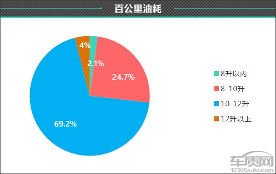 凯迪拉克车质量到底怎么样 凯迪拉克的车怎么样
