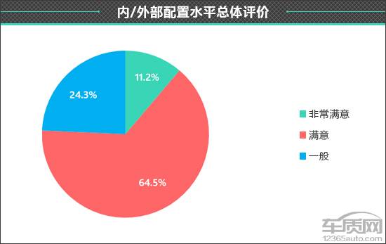 凯迪拉克车质量到底怎么样 凯迪拉克的车怎么样