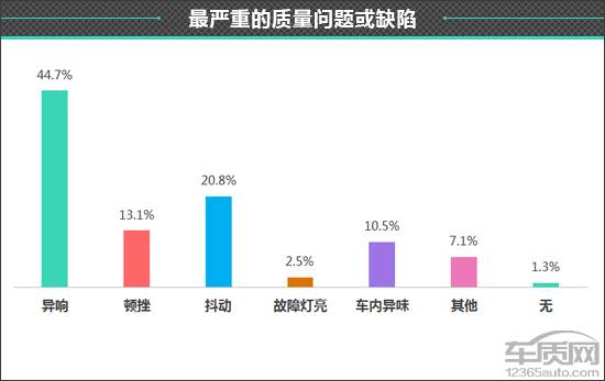 凯迪拉克车质量到底怎么样 凯迪拉克的车怎么样