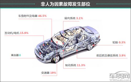 凯迪拉克车质量到底怎么样 凯迪拉克的车怎么样