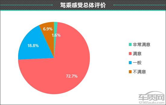 凯迪拉克车质量到底怎么样 凯迪拉克的车怎么样